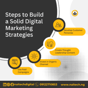 Steps to build a solid social media strategy